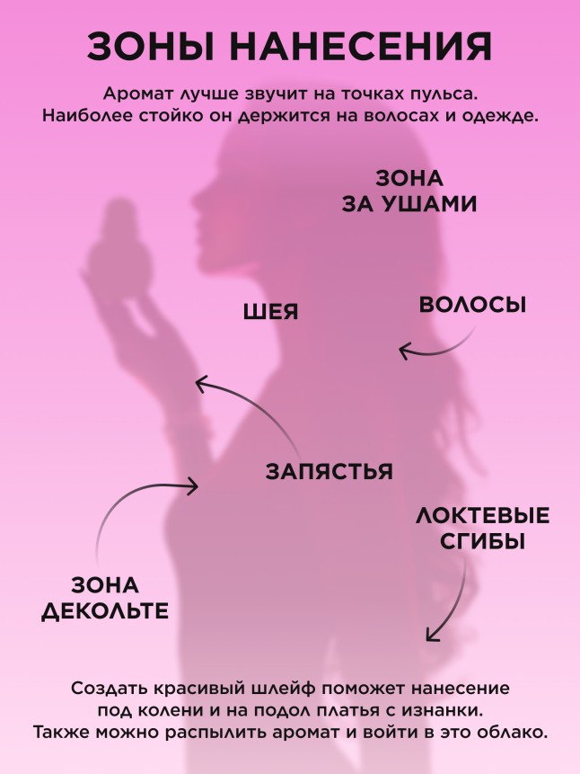 Отзывы Туалетная вода для женщин Fruity Story