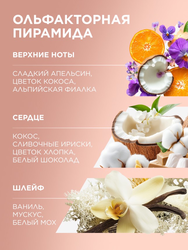 Отзывы Парфюмированный дезодорант-спрей для женщин Mur Mur