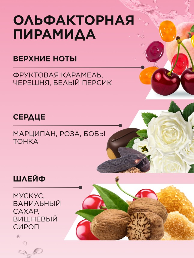 В Беларуси Туалетная вода для женщин Candy Story