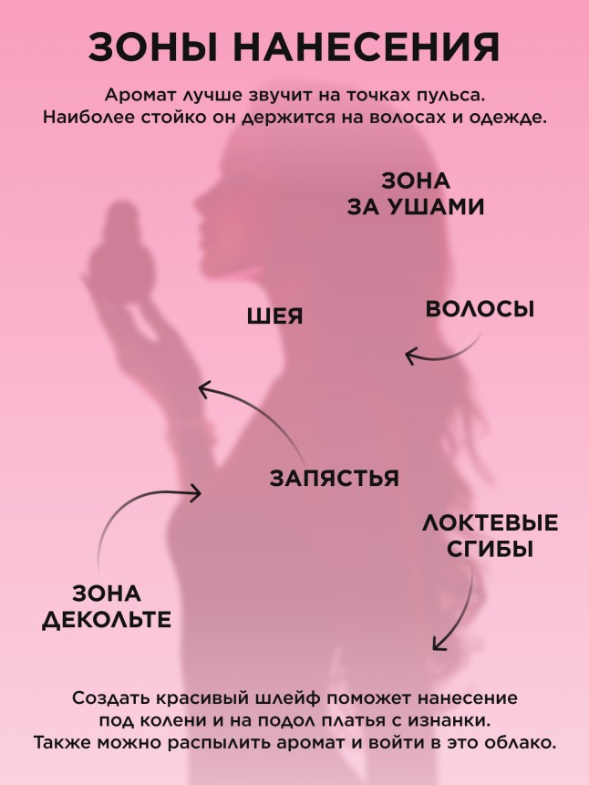 Отзывы Туалетная вода для женщин Candy Story