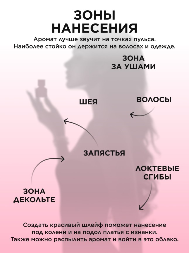 Отзывы Туалетная вода для женщин Trendy