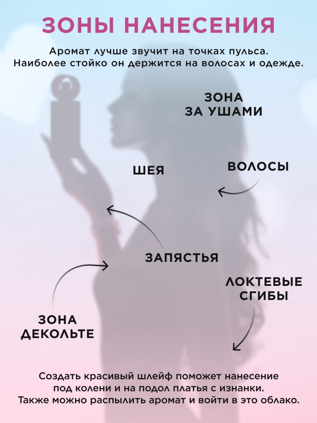 Отзывы Парфюмерная вода для женщин Primo Bacio Amore