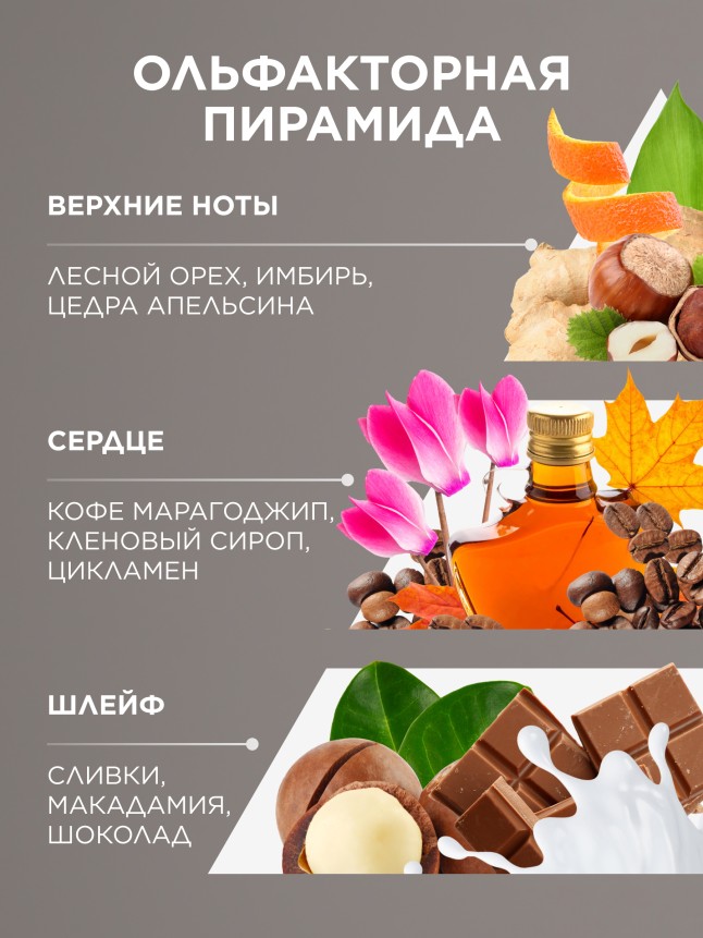 В Беларуси Парфюмерная вода для женщин Mur Mur Moka