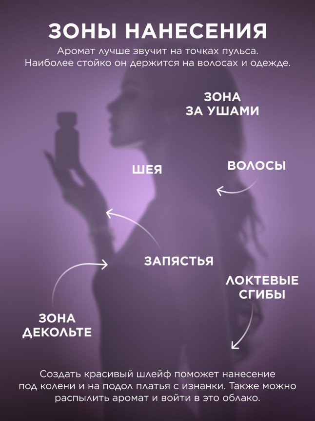 Состав Духи для женщин Beauty Cafe Delice