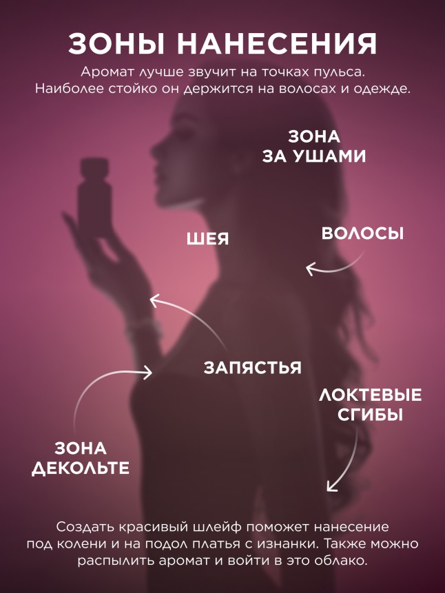 Состав Духи для женщин Shameless