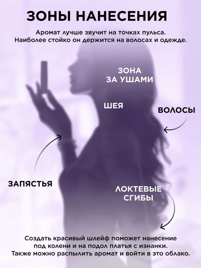 Отзывы Парфюмерная вода для женщин Beauty Cafе Delice