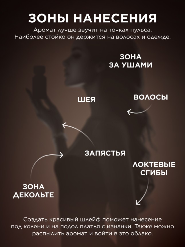 Состав Духи для женщин Mur Mur Noir