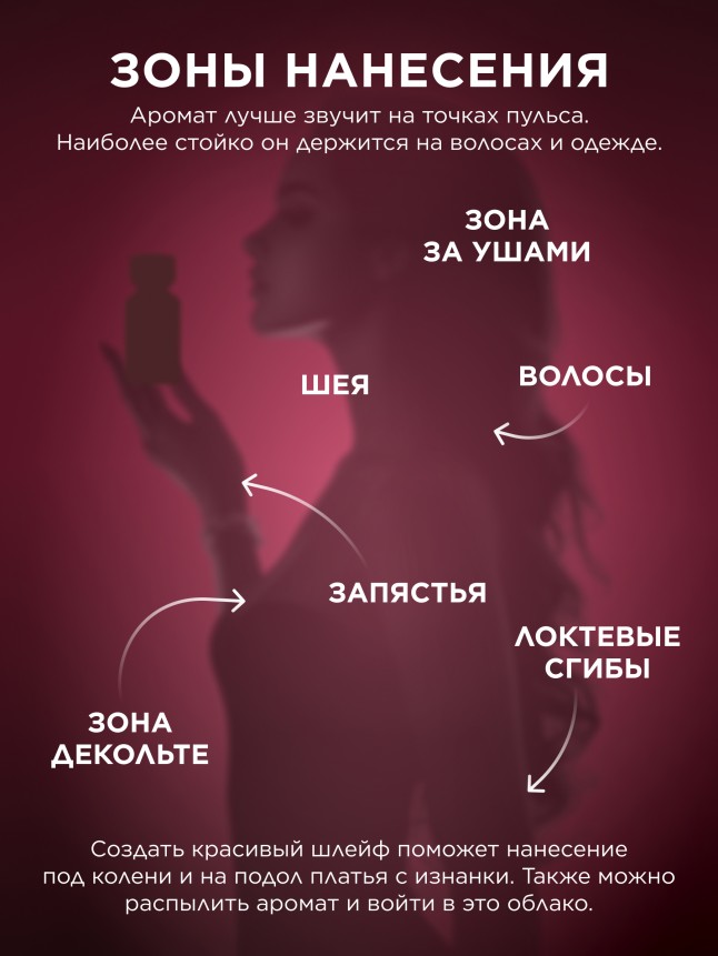 Состав Духи для женщин Beauty Cafe Cherry