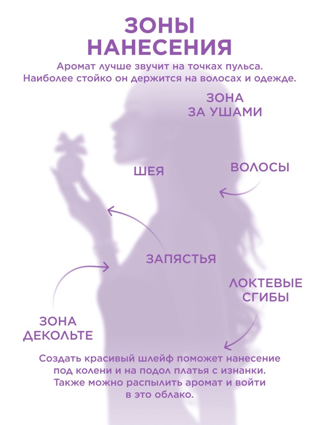 Отзывы Парфюмерная вода для женщин Polly