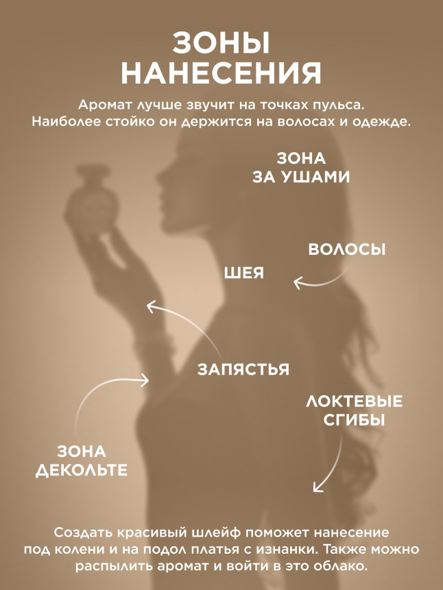 Состав Парфюмерная вода для женщин Mur Mur Moka