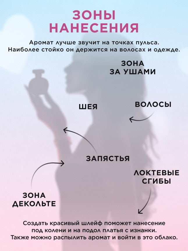 Отзывы Парфюмерная вода для женщин Primo Bacio Amore