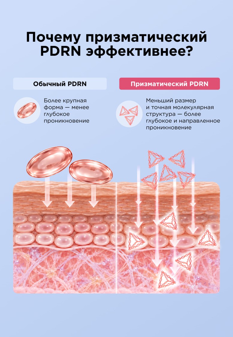 Омолаживающая сыворотка для лица PDRN