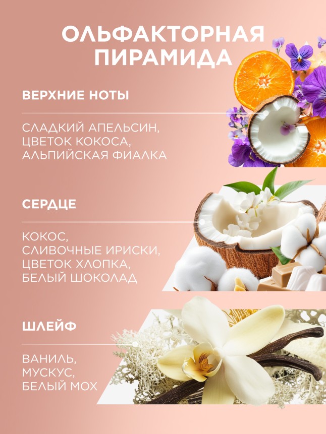 Инструкция Парфюмированный крем для рук Mur Mur