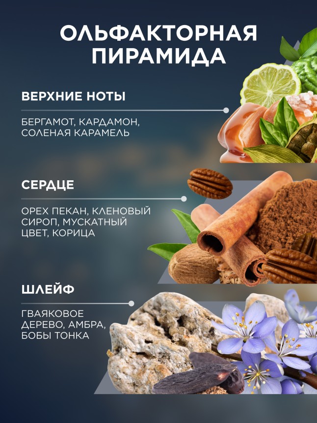 Инструкция Парфюмированный крем для рук Mur Mur Blanc