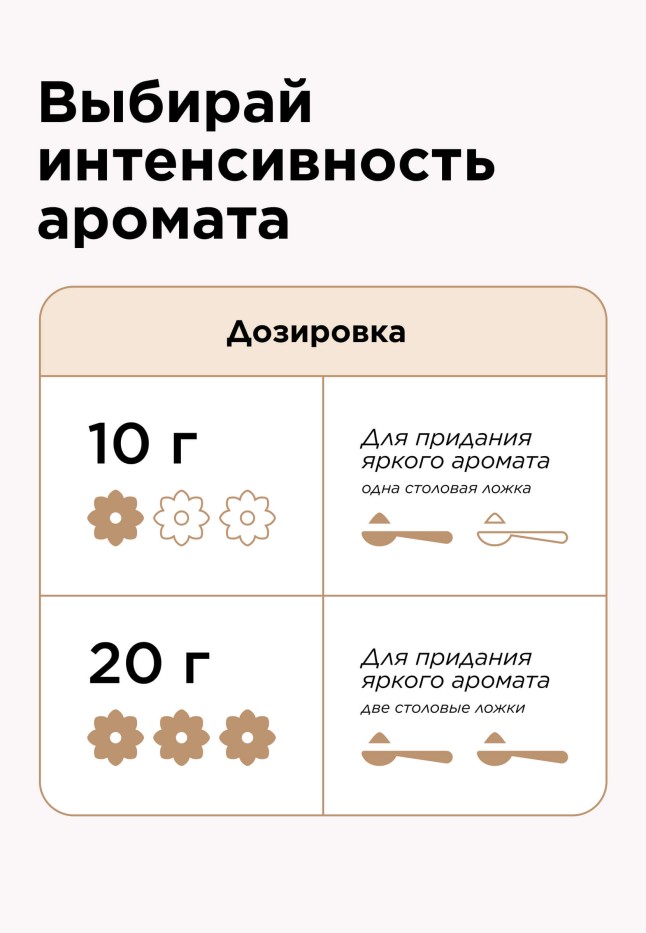 Парфюм для стирки в гранулах «Роскошный букет»