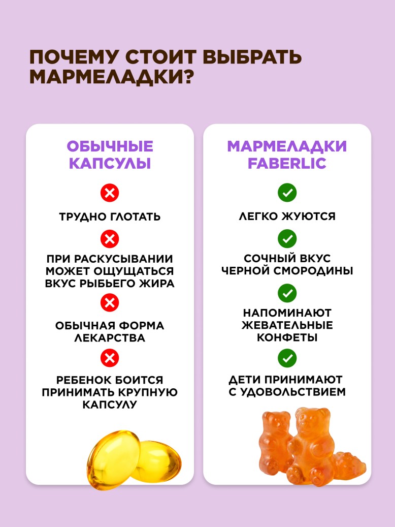БАД к пище «Омега Мишки» со вкусом черной смородины