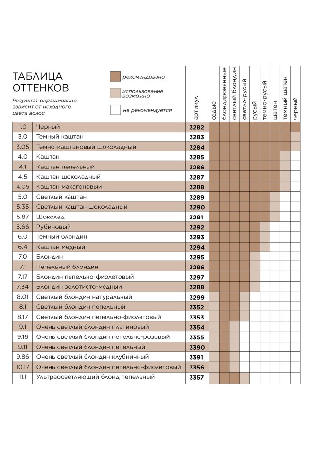 Фаберлик Стойкая крем-краска для волос Expert