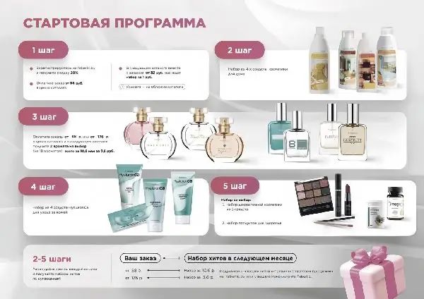 Стартовая программа Faberlic Беларусь